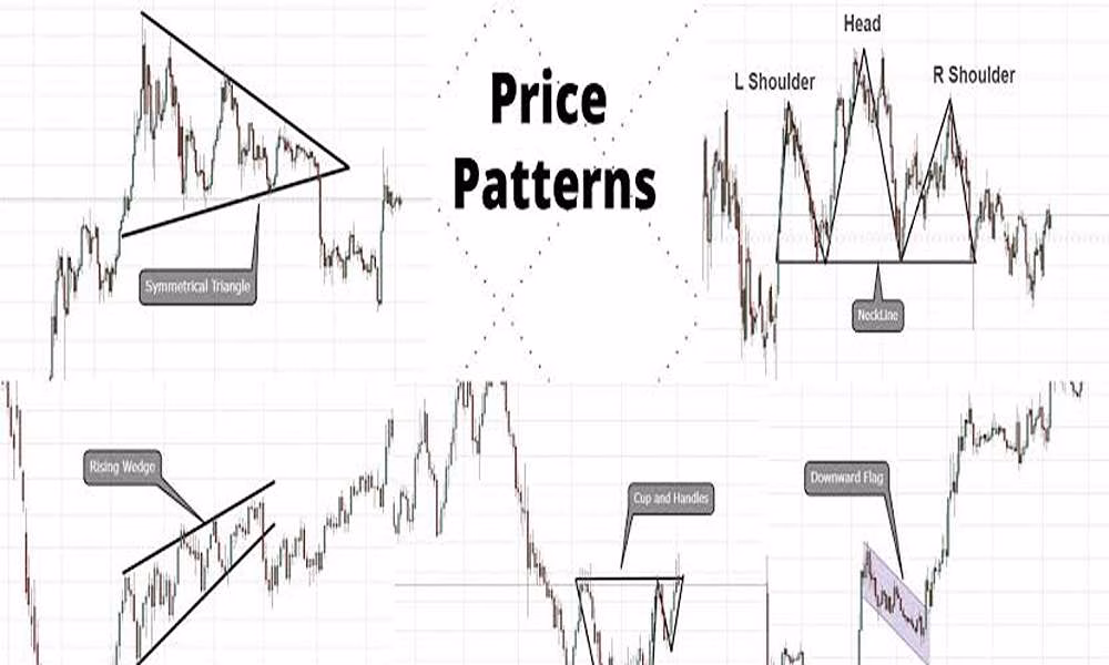 3. تحلیل الگوهای قیمتی (Price Patterns)