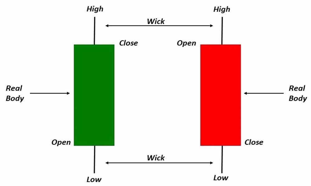 5. تحلیل حجم معاملات (Volume Analysis)