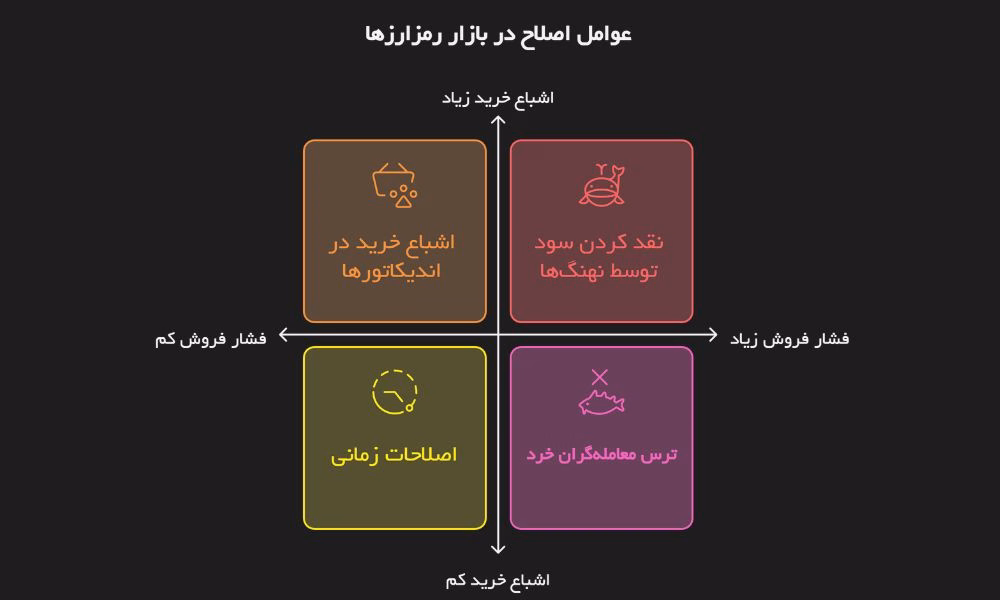 علت اصلاح رمز ارزها و عوامل محرک آن