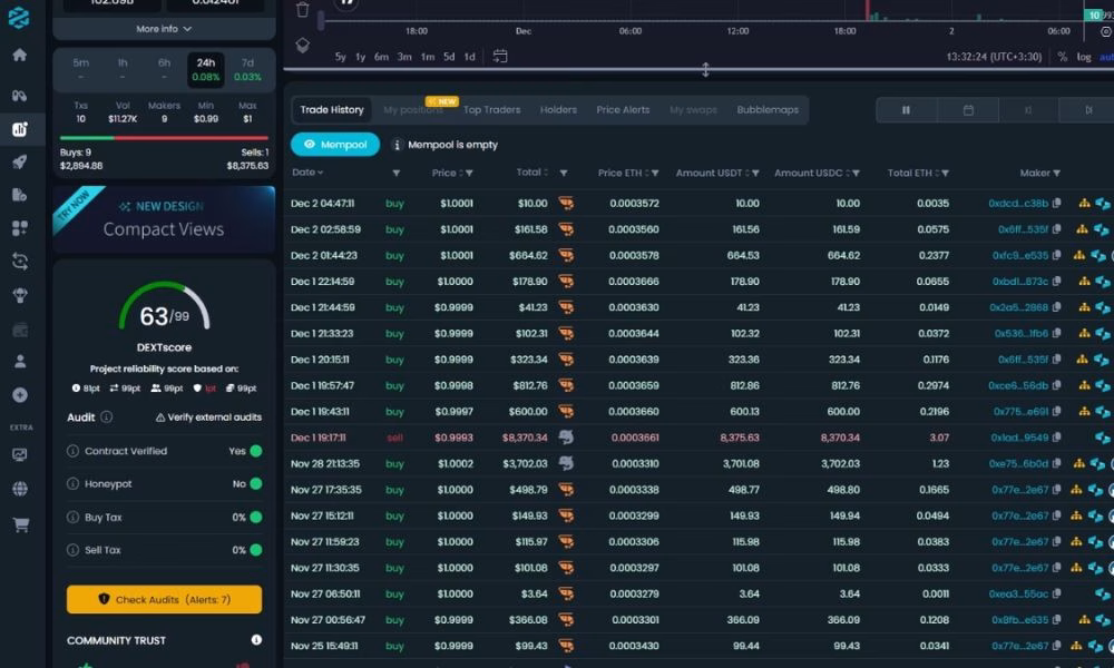 Dextools