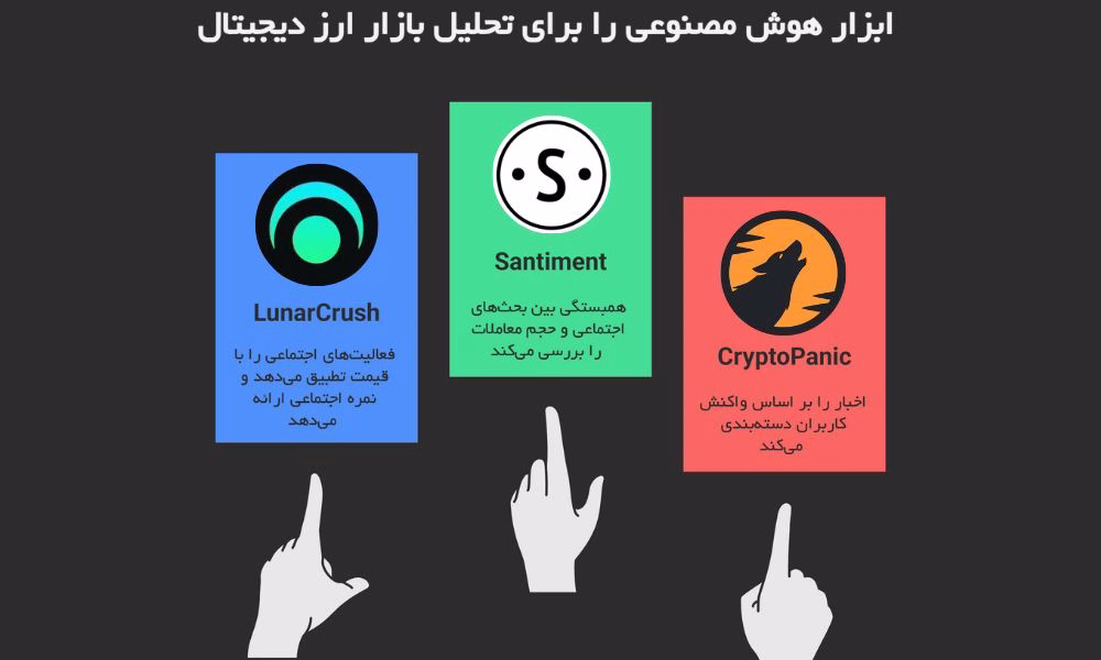 ابزارهای هوش مصنوعی برای تحلیل دقیق بازار