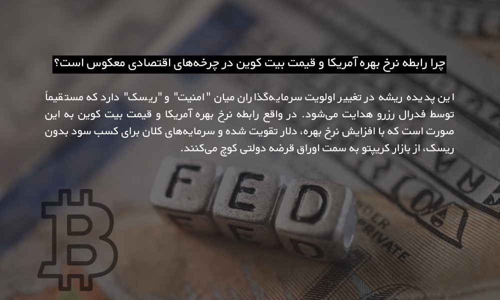 رابطه نرخ بهره آمریکا و قیمت بیت کوین در چرخه های اقتصادی