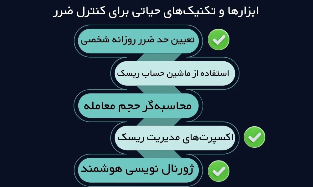 2. ابزارها و تکنیک‌های حیاتی برای کنترل ضرر