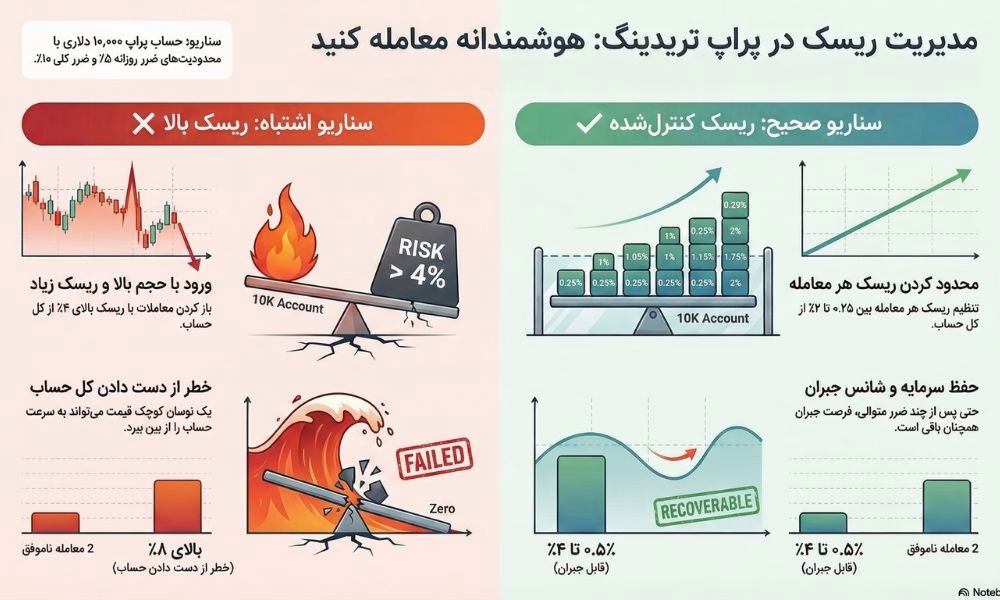 4. مثال واقعی از یک سناریوی معاملاتی هوشمندانه