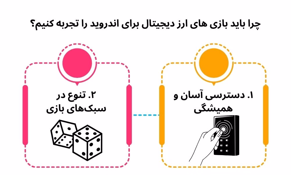 چرا باید بهترین بازی های ارز دیجیتال اندروید را تجربه کنیم؟