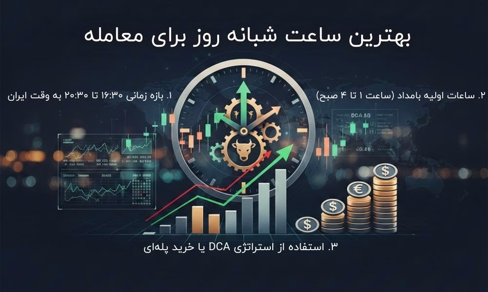 بهترین ساعات شبانه روز برای معامله در بازار کریپتو چه زمانی است؟