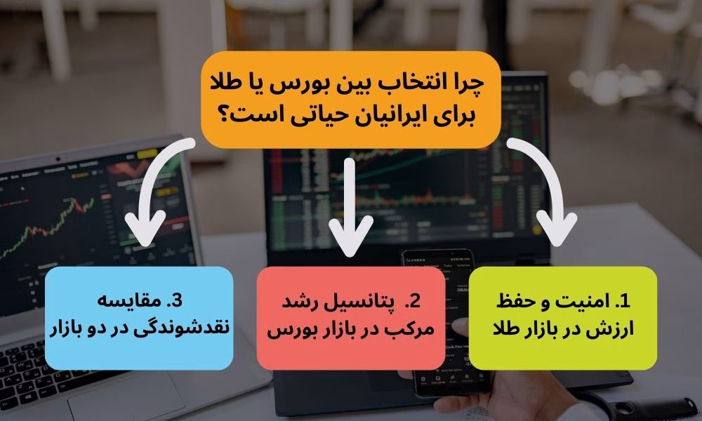 چرا انتخاب بین بورس یا طلا برای ایرانیان حیاتی است؟