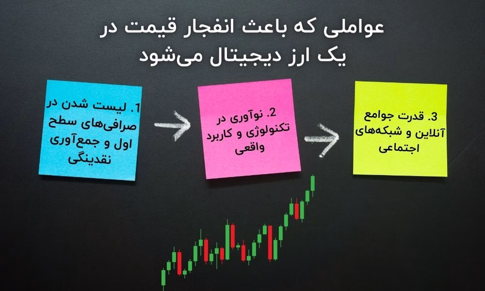 چه عواملی باعث انفجار قیمت در بازار کریپتو می‌ شوند؟