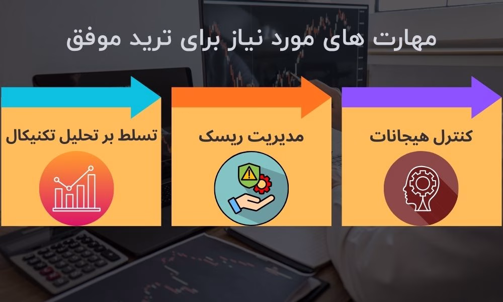 مهارت ‌های مورد نیاز برای ترید موفق