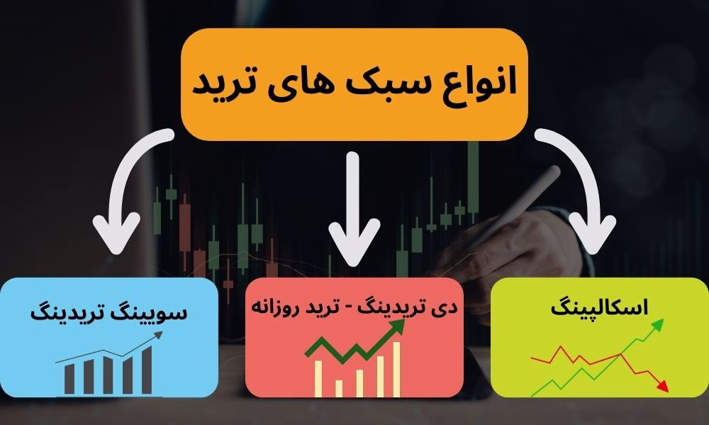انواع سبک‌ های ترید