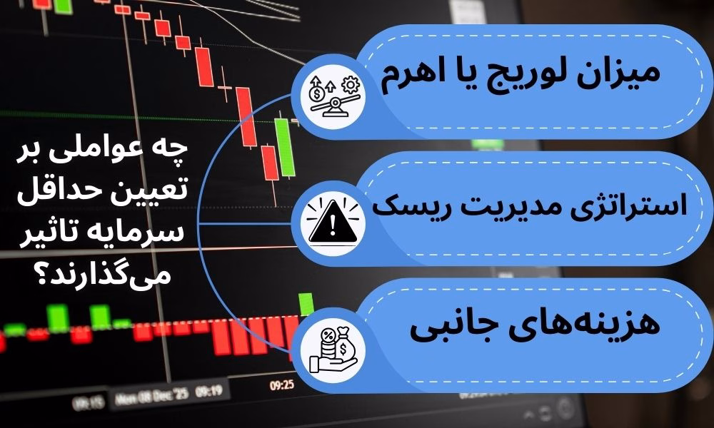 چه عواملی بر تعیین حداقل سرمایه تاثیر می گذارند؟