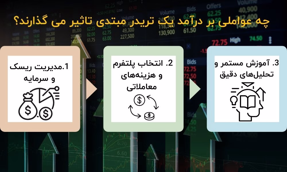 چه عواملی بر درآمد یک تریدر مبتدی تاثیر می ‌گذارند؟