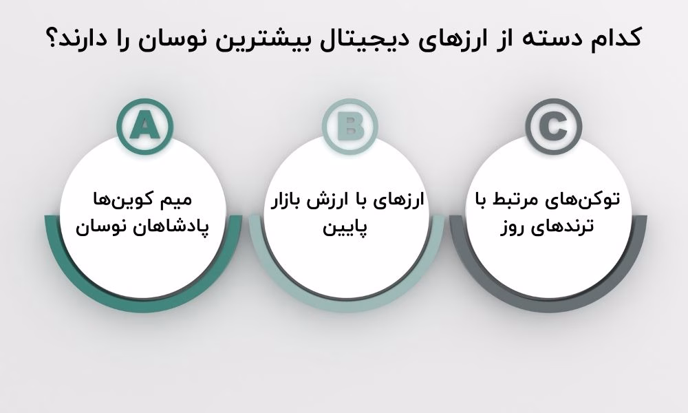 کدام دسته از ارزهای دیجیتال بیشترین نوسان را دارند؟