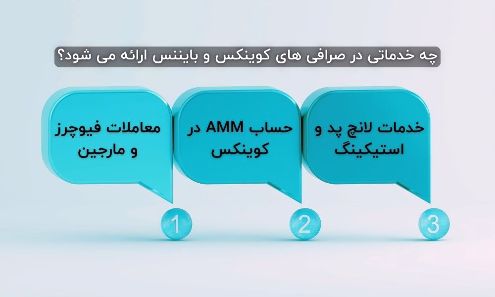 چه خدماتی در این صرافی ها ارائه می شود؟