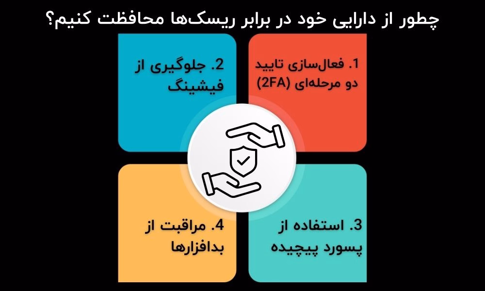چطور از دارایی خود در برابر ریسک ها محافظت کنیم؟
