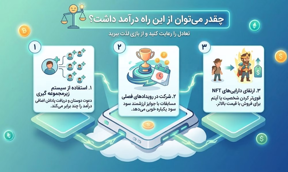 چقدر می ‌توان از این راه درآمد داشت؟