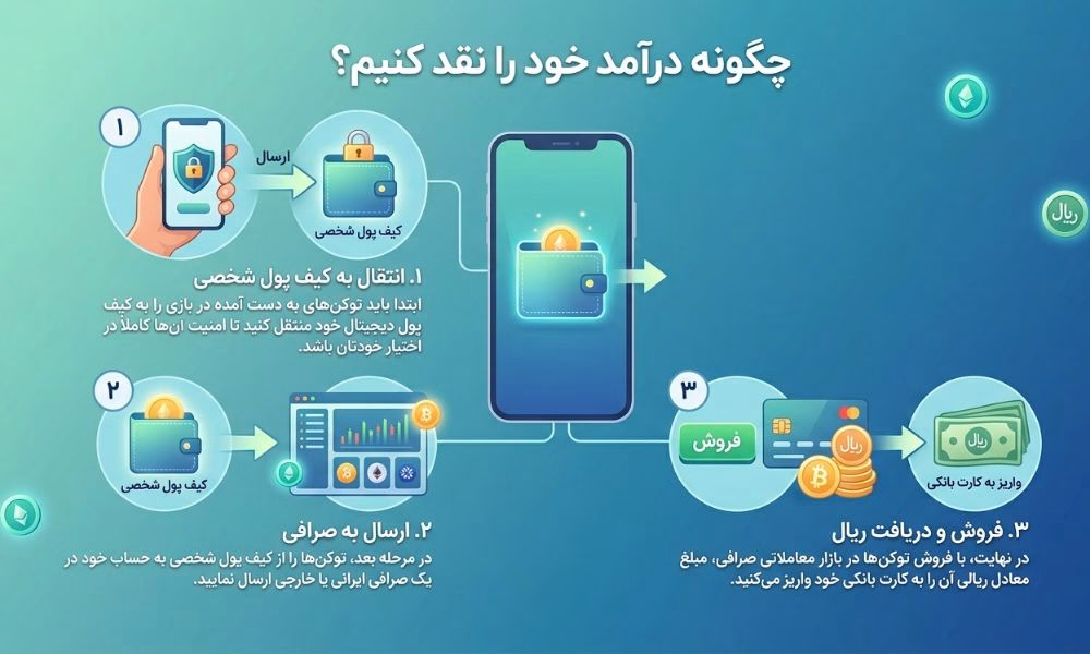 چگونه درآمد خود را نقد کنیم؟