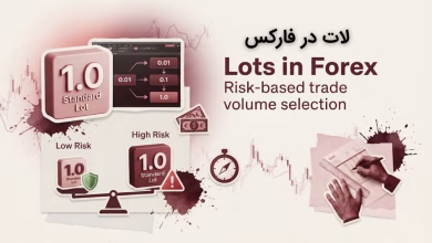 لات در فارکس چیست؟ راهنمای انتخاب حجم معامله بر اساس میزان ریسک