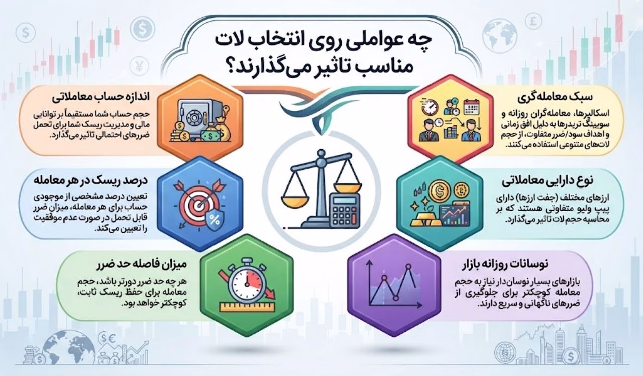 چه عواملی روی انتخاب لات مناسب تاثیر می‌گذارند؟