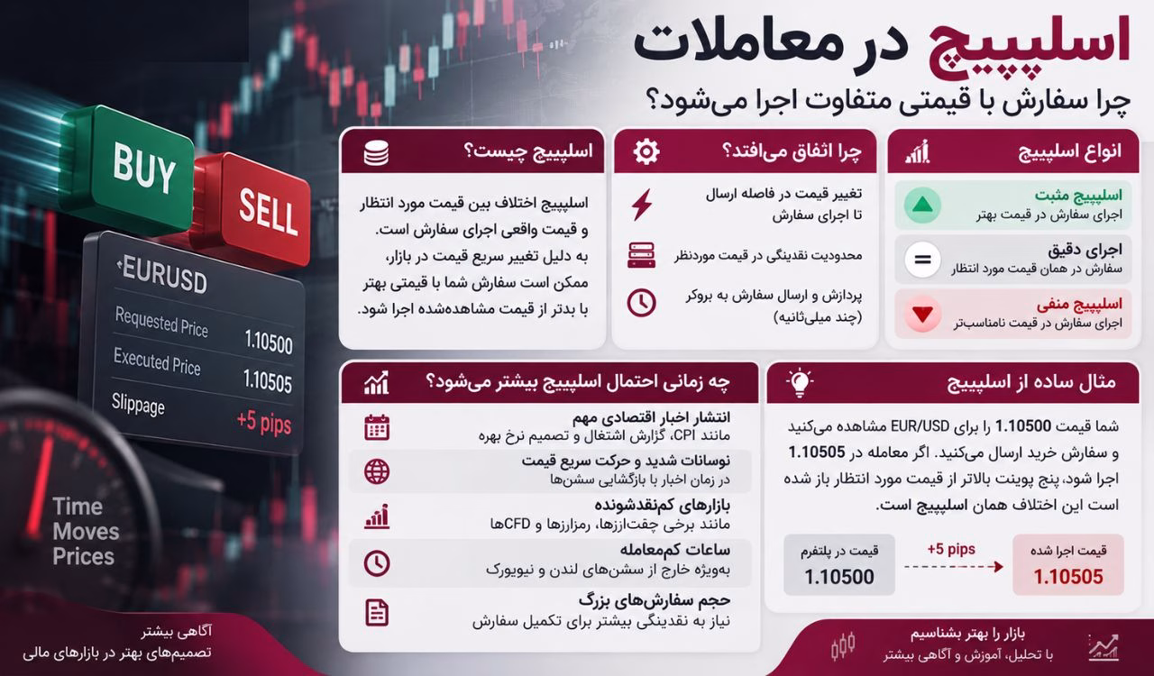 چه زمانی احتمال اسلیپیج بیشتر می‌شود؟