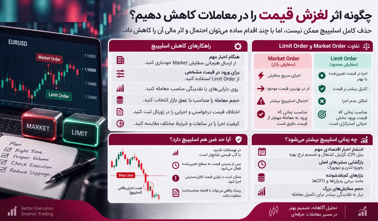 چگونه اثر لغزش قیمت را در معاملات کاهش دهیم؟