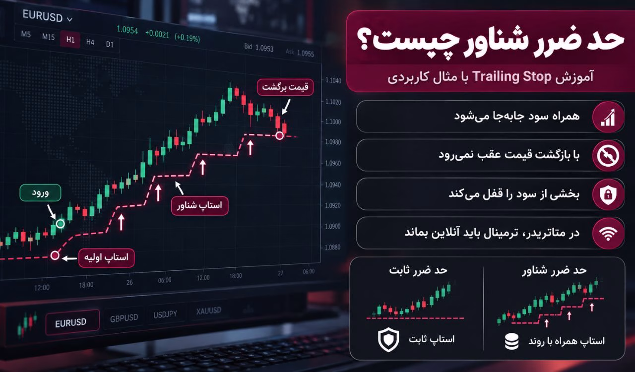 حد ضرر شناور چیست و دقیقاً چگونه کار میکند؟