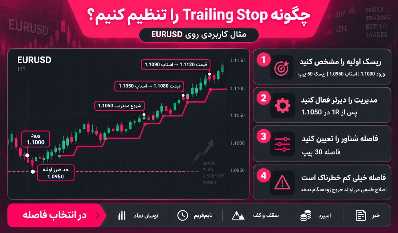 چگونه Trailing Stop را با یک مثال کاربردی تنظیم کنیم؟