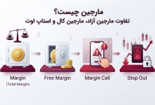 احسان زیدآبادی